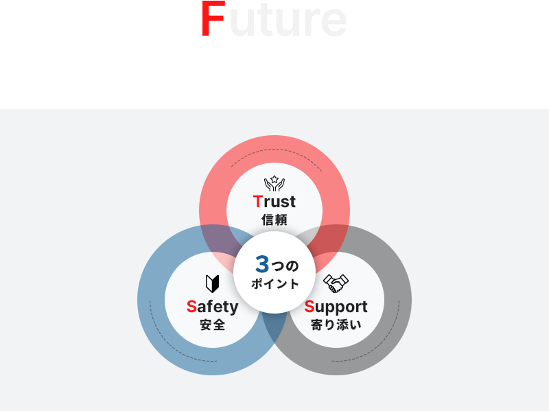 ３つのポイント